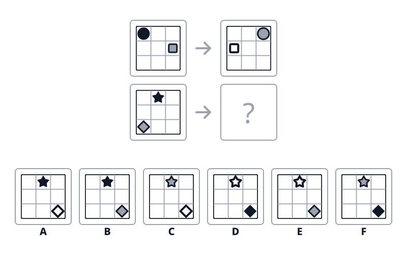 Question 2 puzzle
