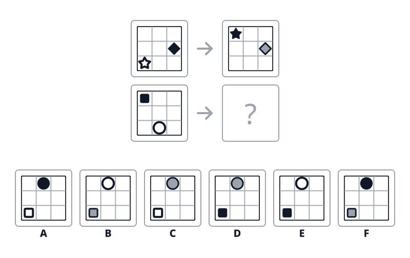 Question 4 puzzle