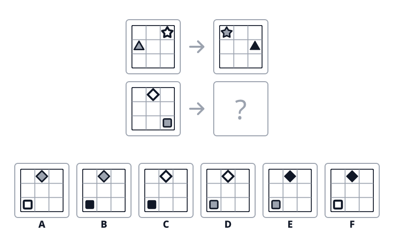 Question 4 puzzle